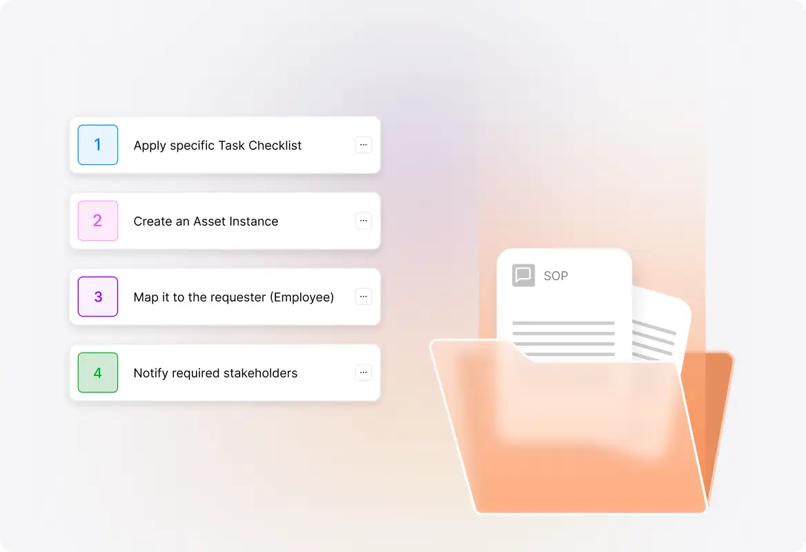 Automate Your SOPs workflow illustration