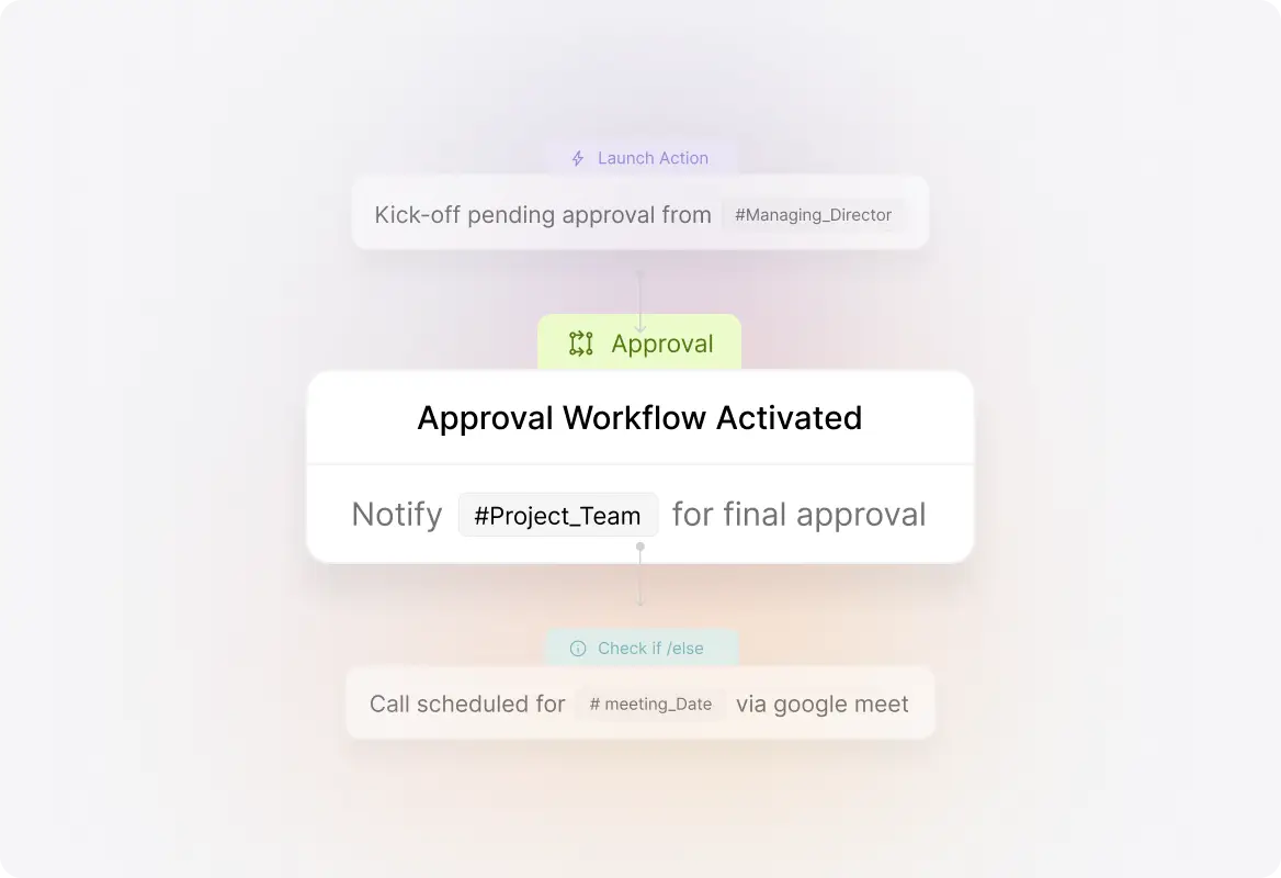 Decision-Making on the Go workflow illustration