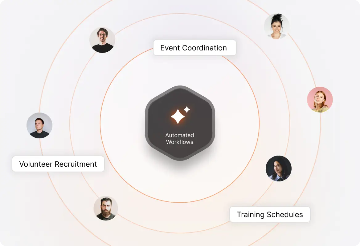 Handle Complex Scenarios with Ease workflow illustration