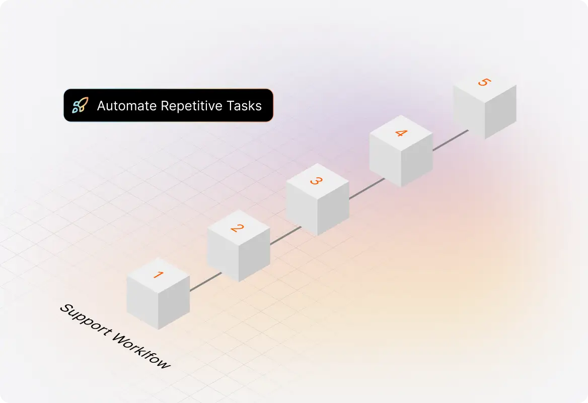 Streamline your Support Operations workflow illustration