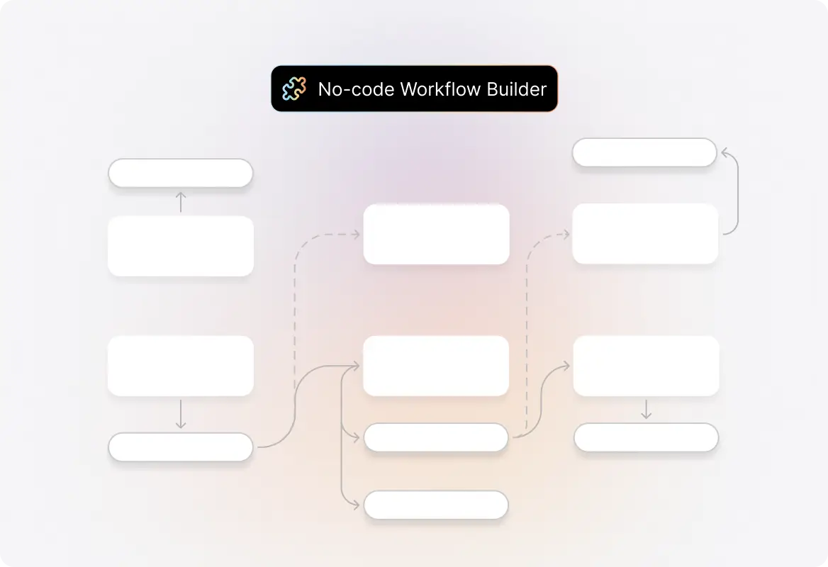 Zero Coding & IT Help Needed workflow illustration