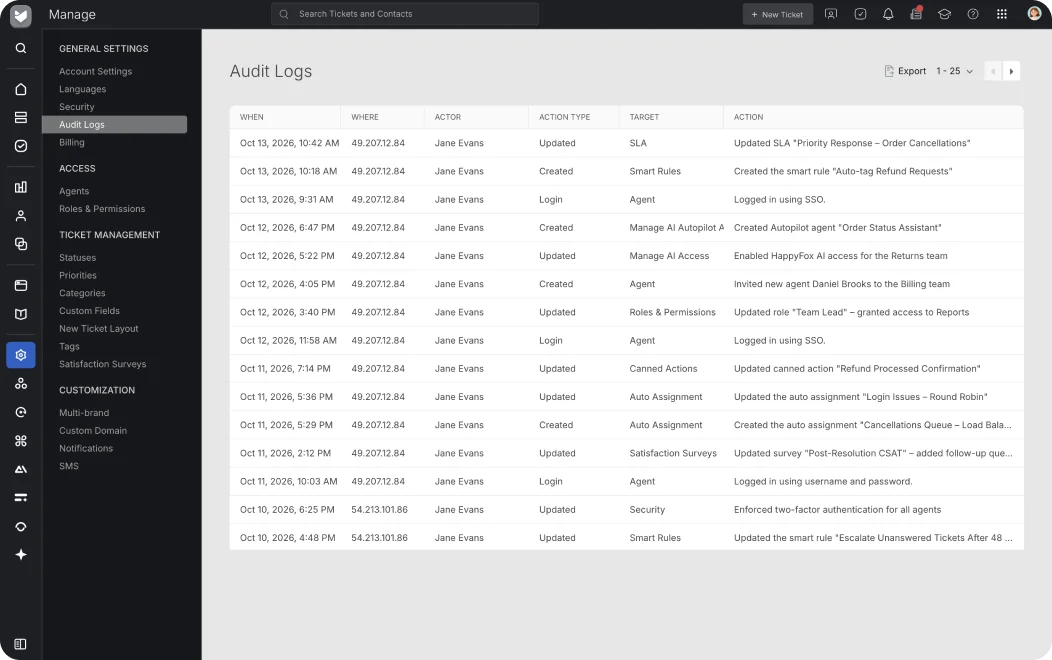 HappyFox audit logs showing administrative actions, actors, targets, and timestamps