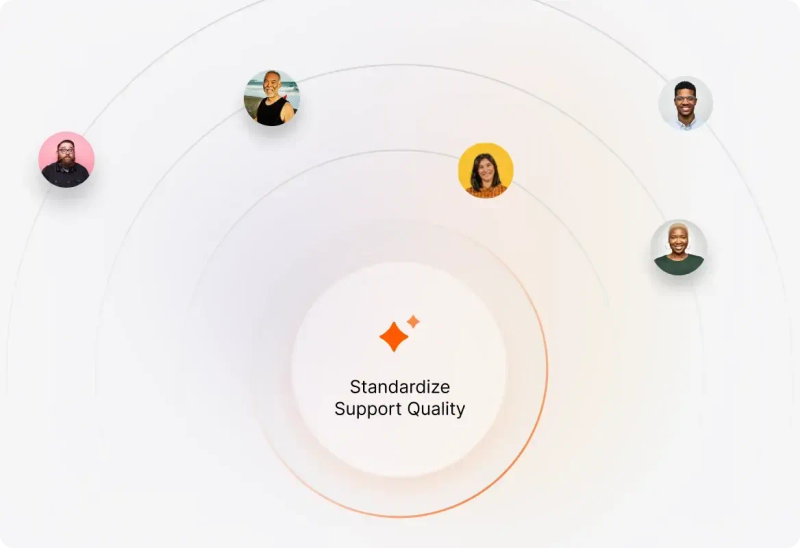 Conceptual illustration: Standardize Support Quality Across Teams