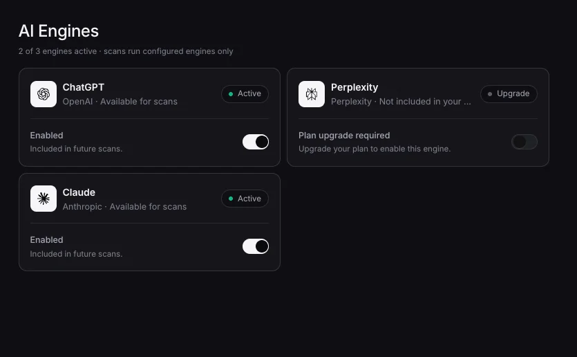 HappyFox AEO AI Engines settings with ChatGPT and Claude active for scans and Perplexity awaiting a plan upgrade