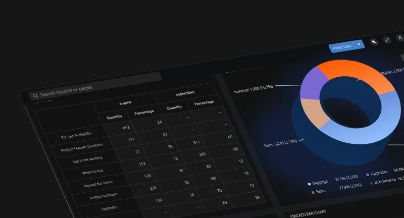 Cover of Business Intelligence? A complete guide