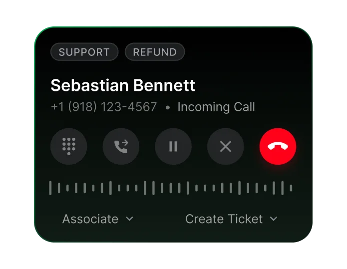 HappyFox incoming call with support and refund labels, call controls, an audio waveform, and ticket actions
