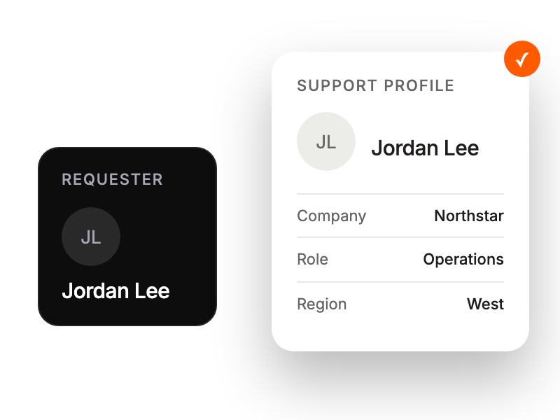 A basic requester identity expanding into an enriched support profile.