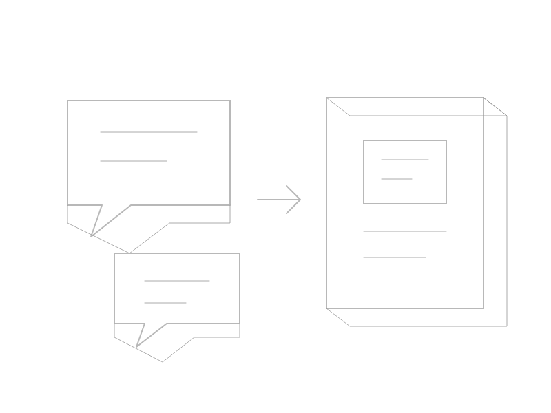 Customer conversations from multiple channels moving into one resolved support request.