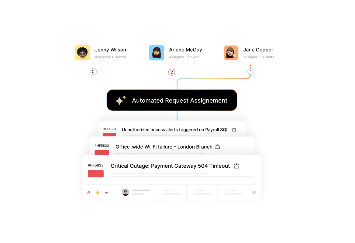 Conceptual illustration: HappyFox service request routing to its assigned team