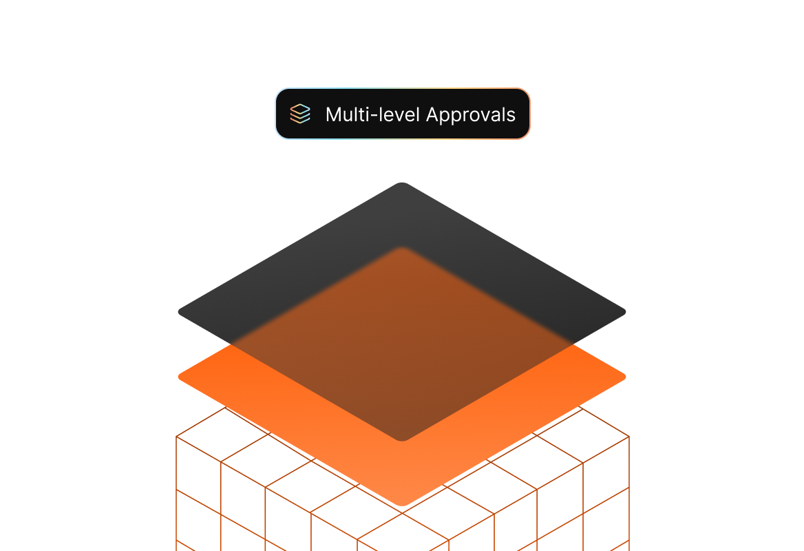 Conceptual illustration: HappyFox configurable change approval workflow