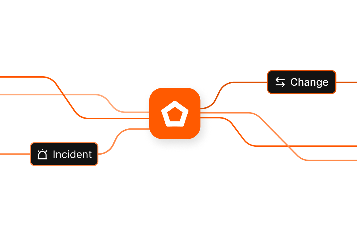 Conceptual illustration: HappyFox change linked to incidents and problems