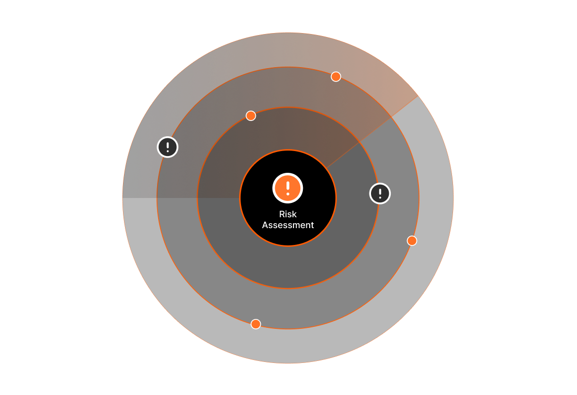 Conceptual illustration: HappyFox change risk and impact assessment