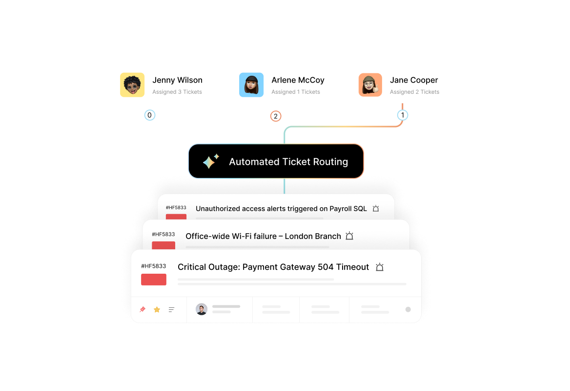 Conceptual illustration: HappyFox automated incident routing and escalation settings