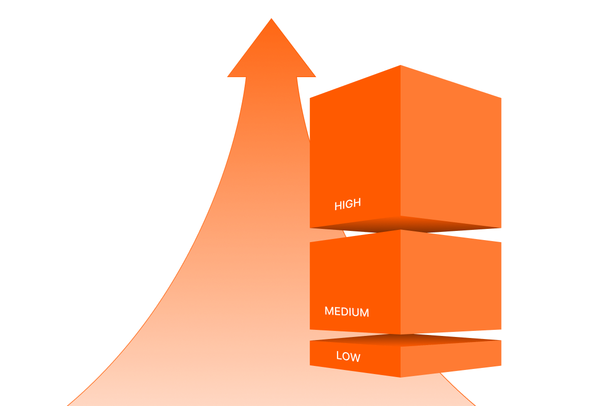 Conceptual illustration: HappyFox priority-based incident queue
