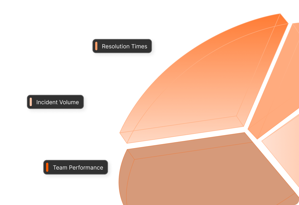 Conceptual illustration: HappyFox incident dashboard with real-time service visibility