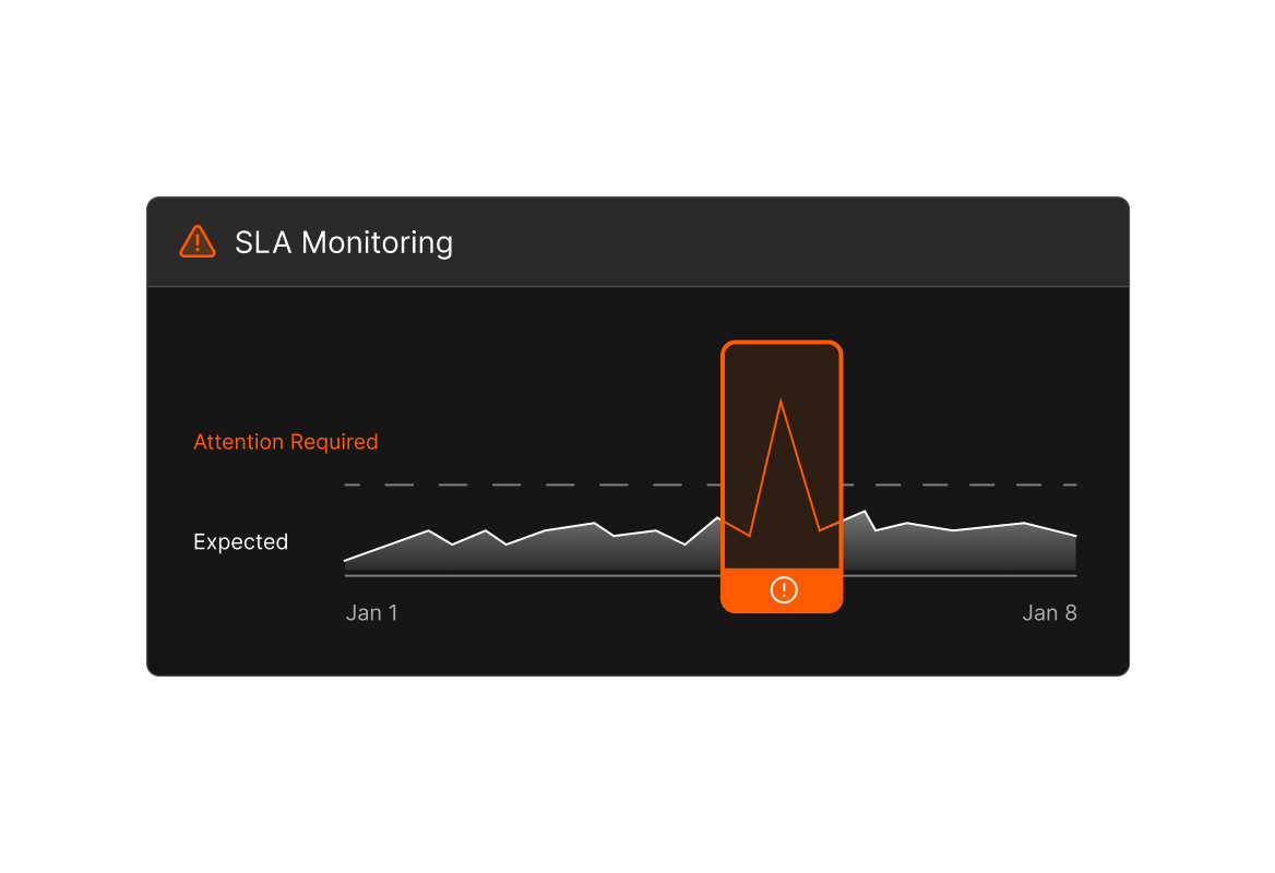 Conceptual illustration: HappyFox incident SLA management and compliance view