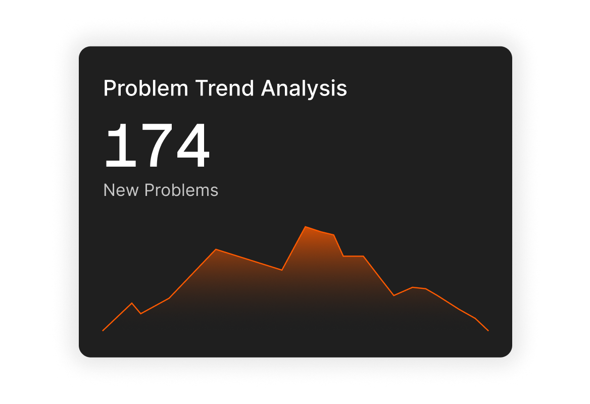 Conceptual illustration: HappyFox problem reporting and trend analysis