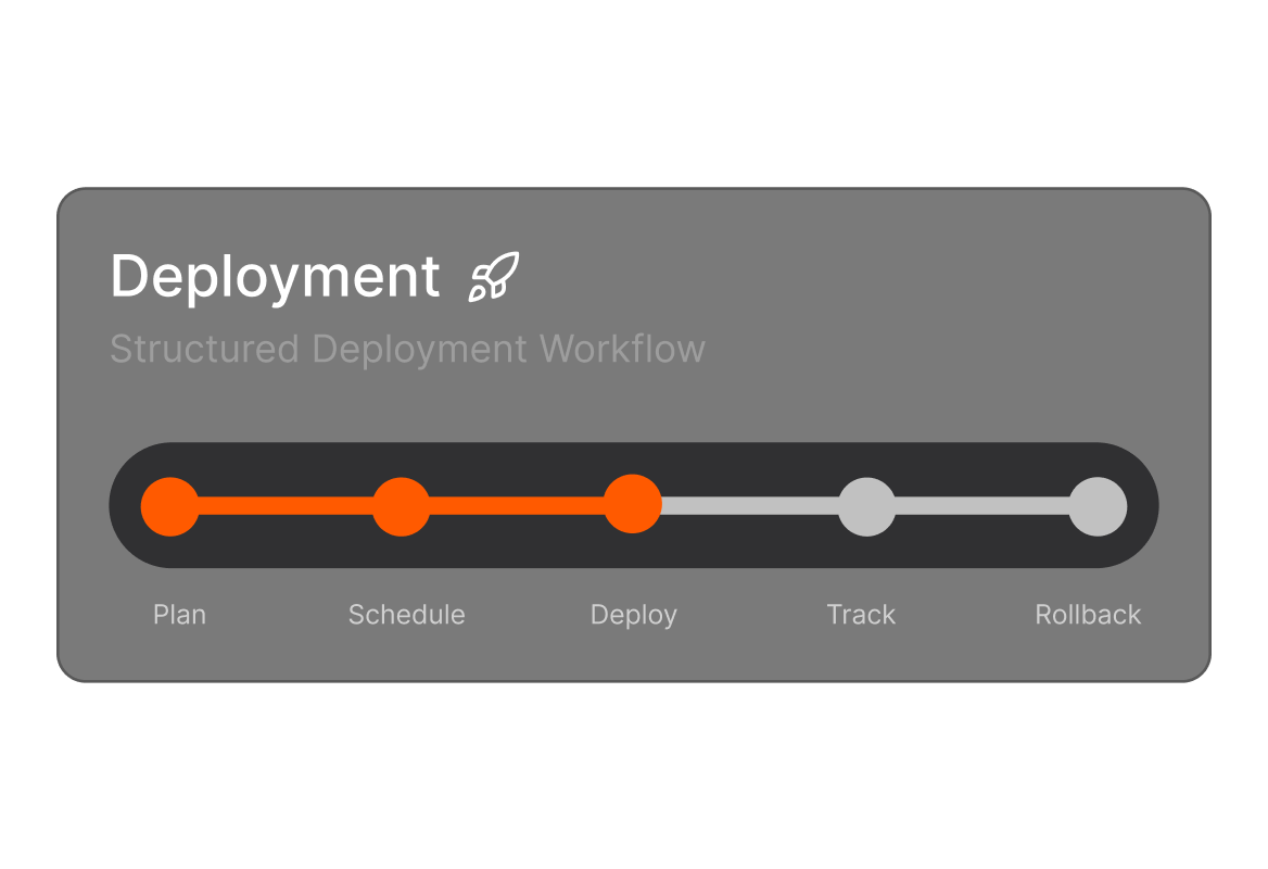 Conceptual illustration: HappyFox controlled deployment management