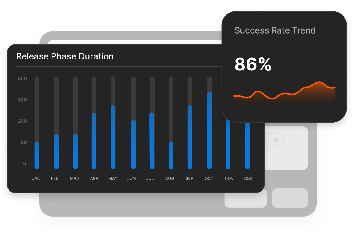 Conceptual illustration: HappyFox release reporting and analytics