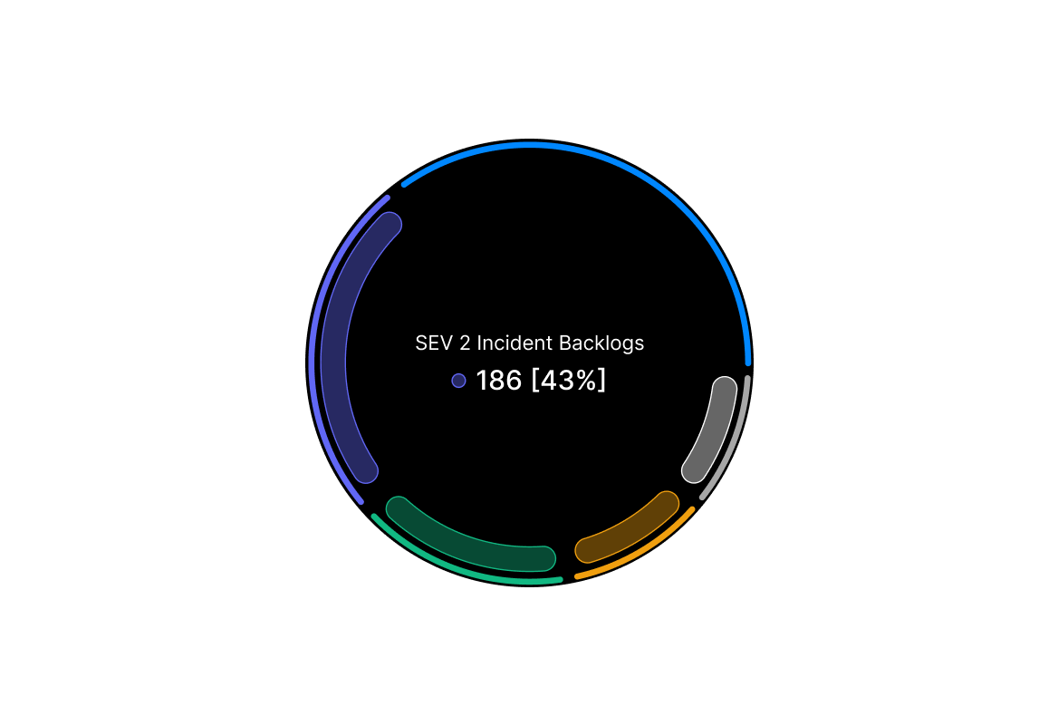 Conceptual illustration: HappyFox service request performance analytics
