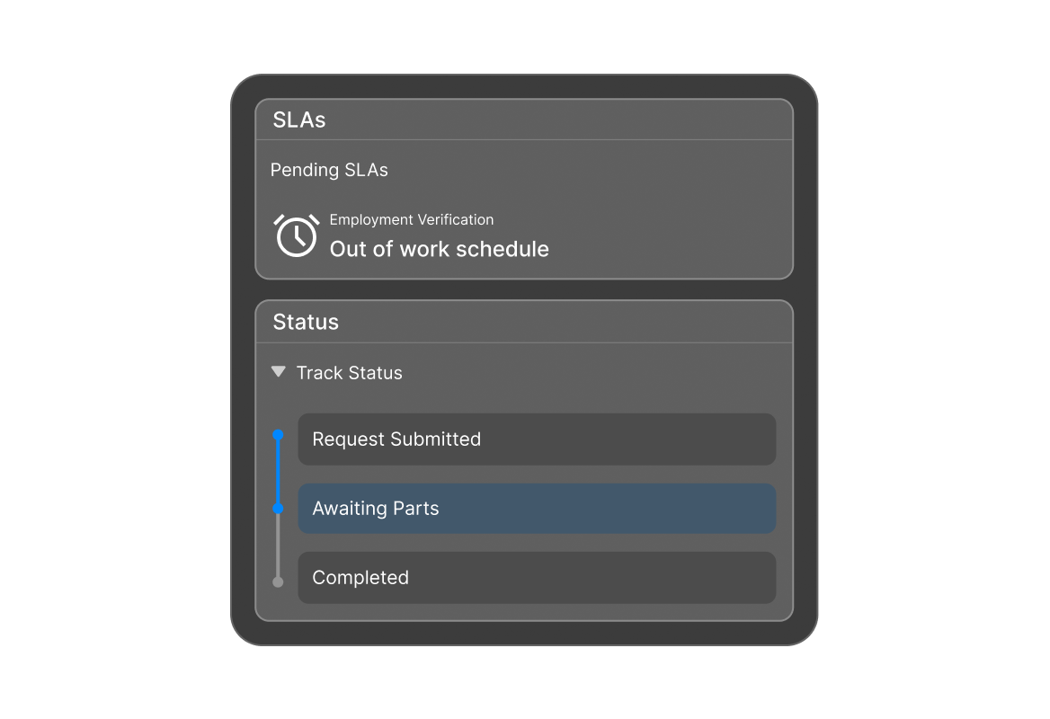 Conceptual illustration: HappyFox service request SLA tracking