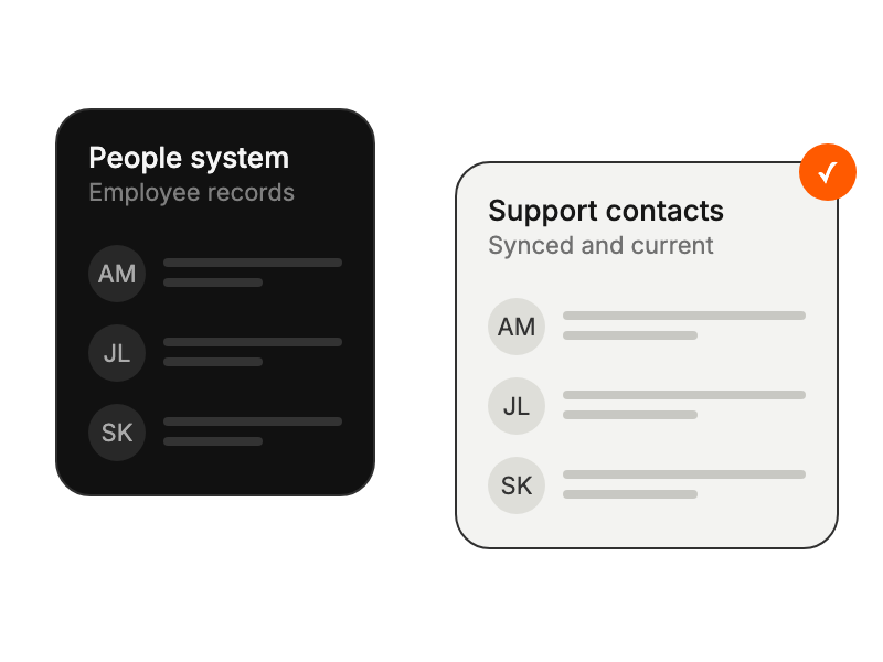 Employee records synchronizing into a support contact directory.