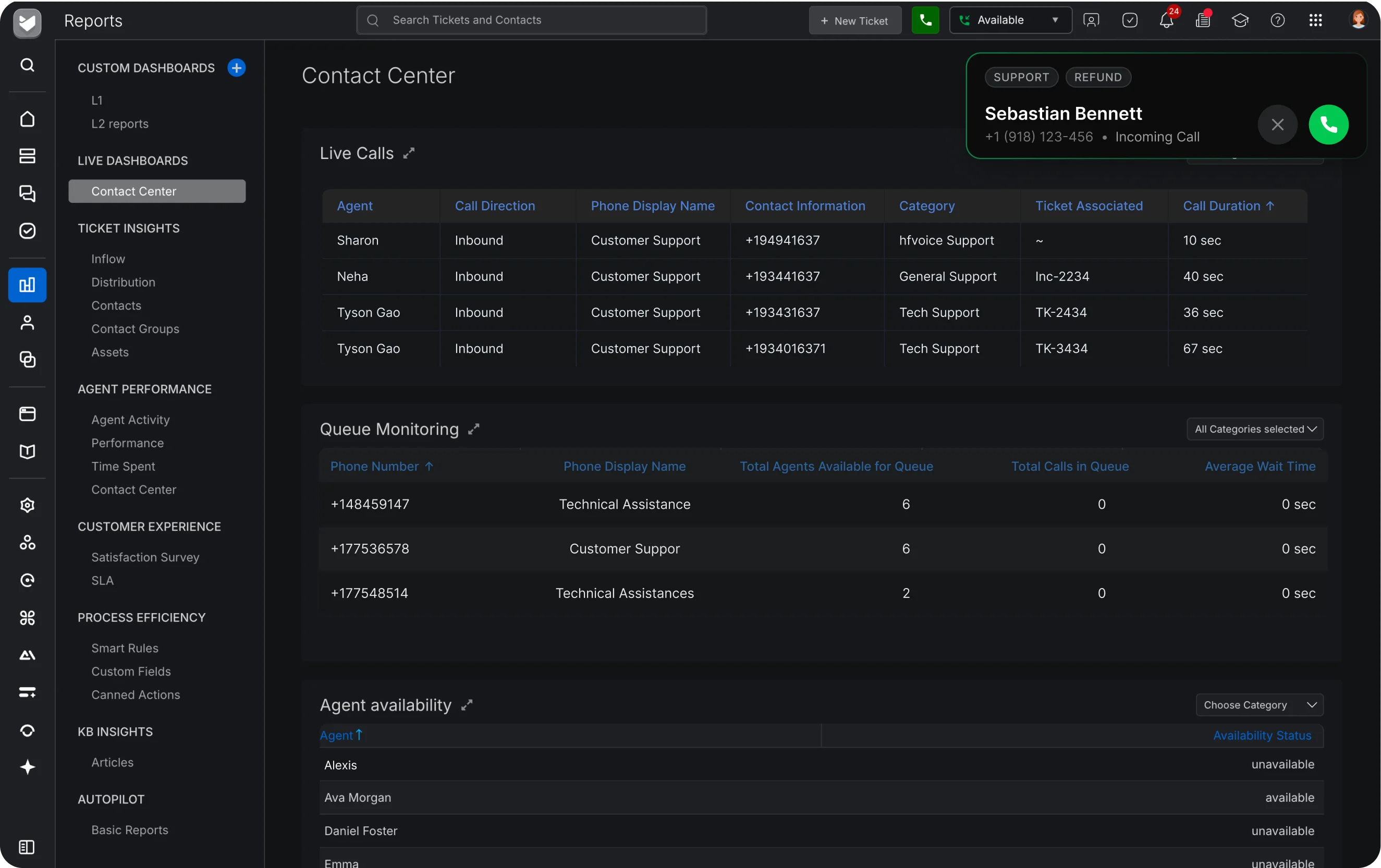 HappyFox AI Contact Center performance dashboard with live calls, queue monitoring, and agent availability