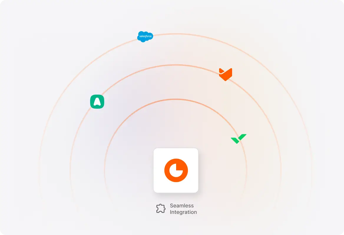 Connected business data sources flowing into HappyFox Business Intelligence