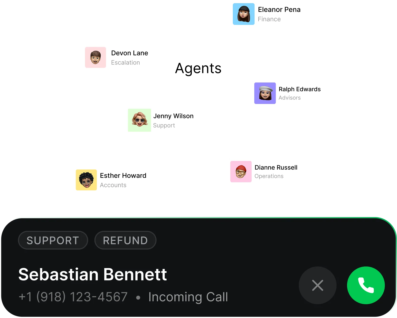 Incoming call matched with specialized support, finance, accounts, and operations agents