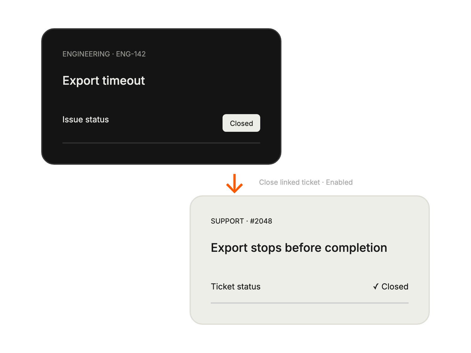 Closed engineering issue flowing to a closed support ticket with automatic closure enabled.