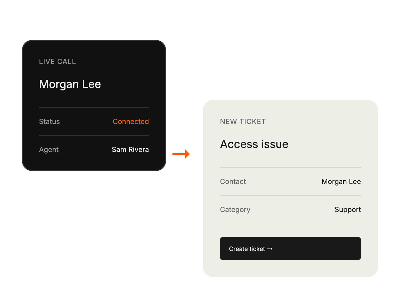 Agent creates a support ticket during a live customer call.