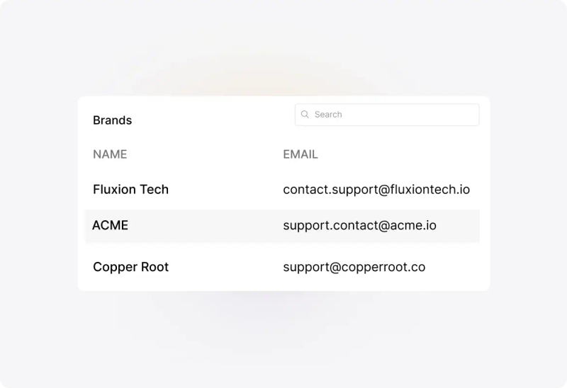 Conceptual illustration: Dedicated Support Email Addresses