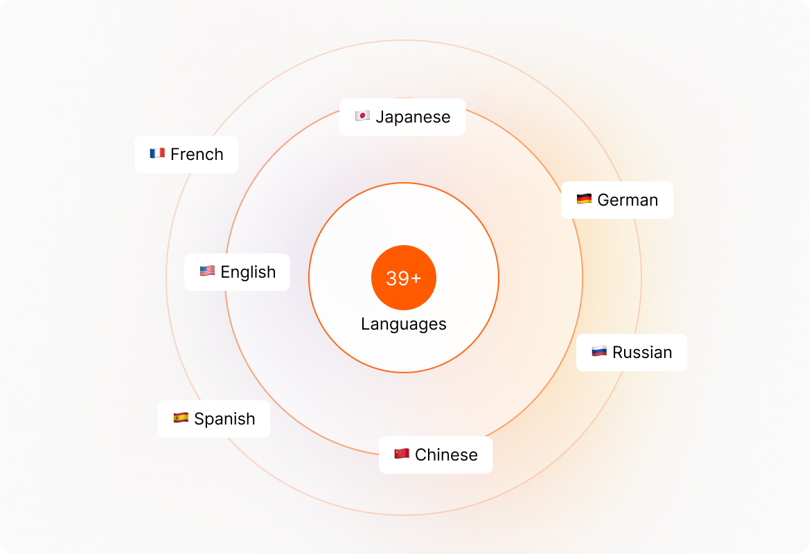 Conceptual illustration: Adapt to Regional Requirements