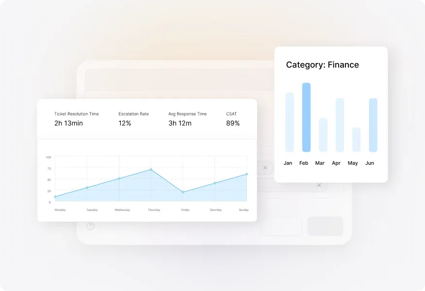Conceptual illustration: Track Performance Metrics for Each Mailbox