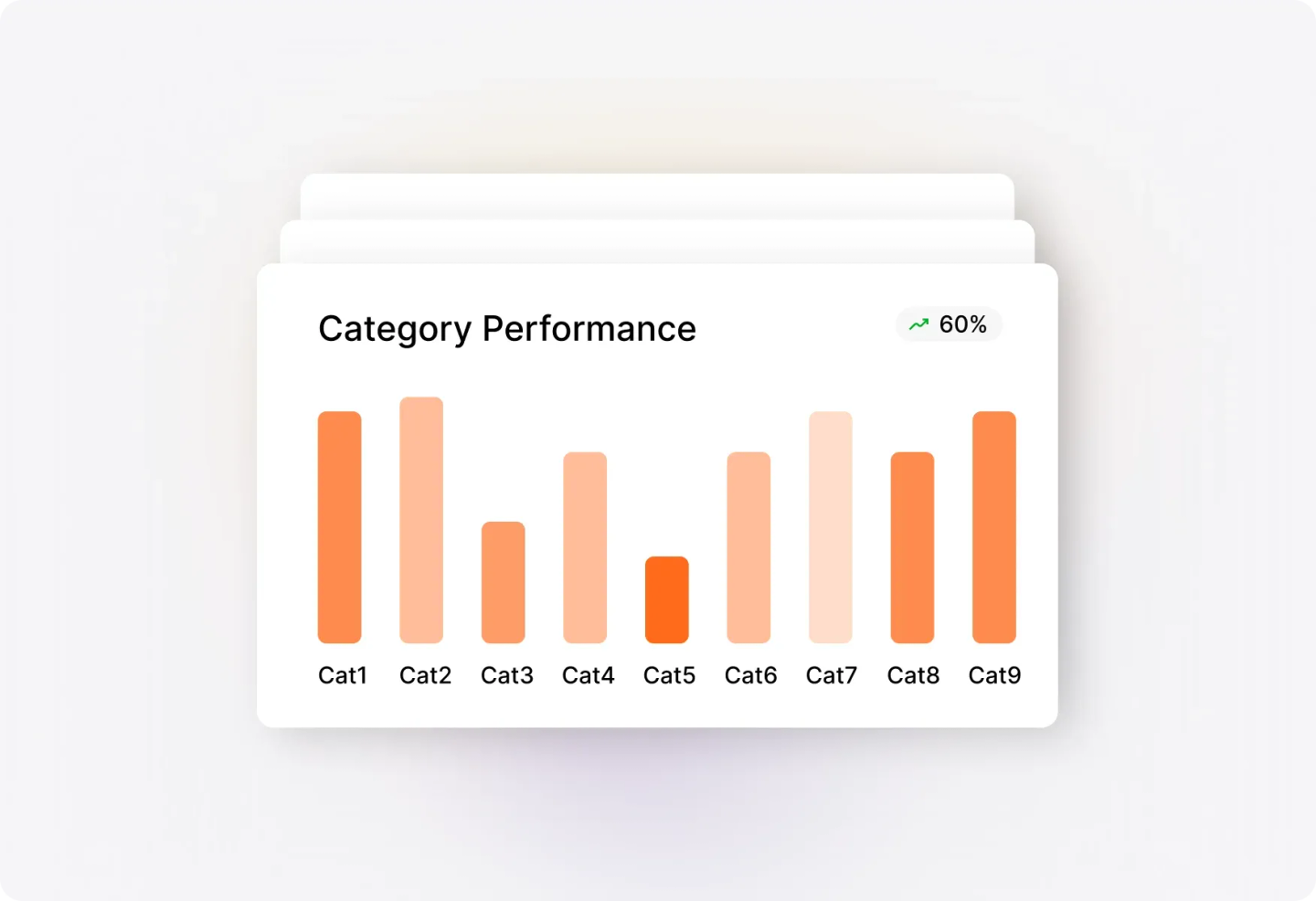 Conceptual illustration: Deep Dive into Category Performance