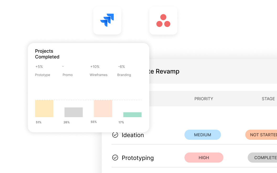HappyFox Jira and Asana project dashboard with completion metrics and project stages