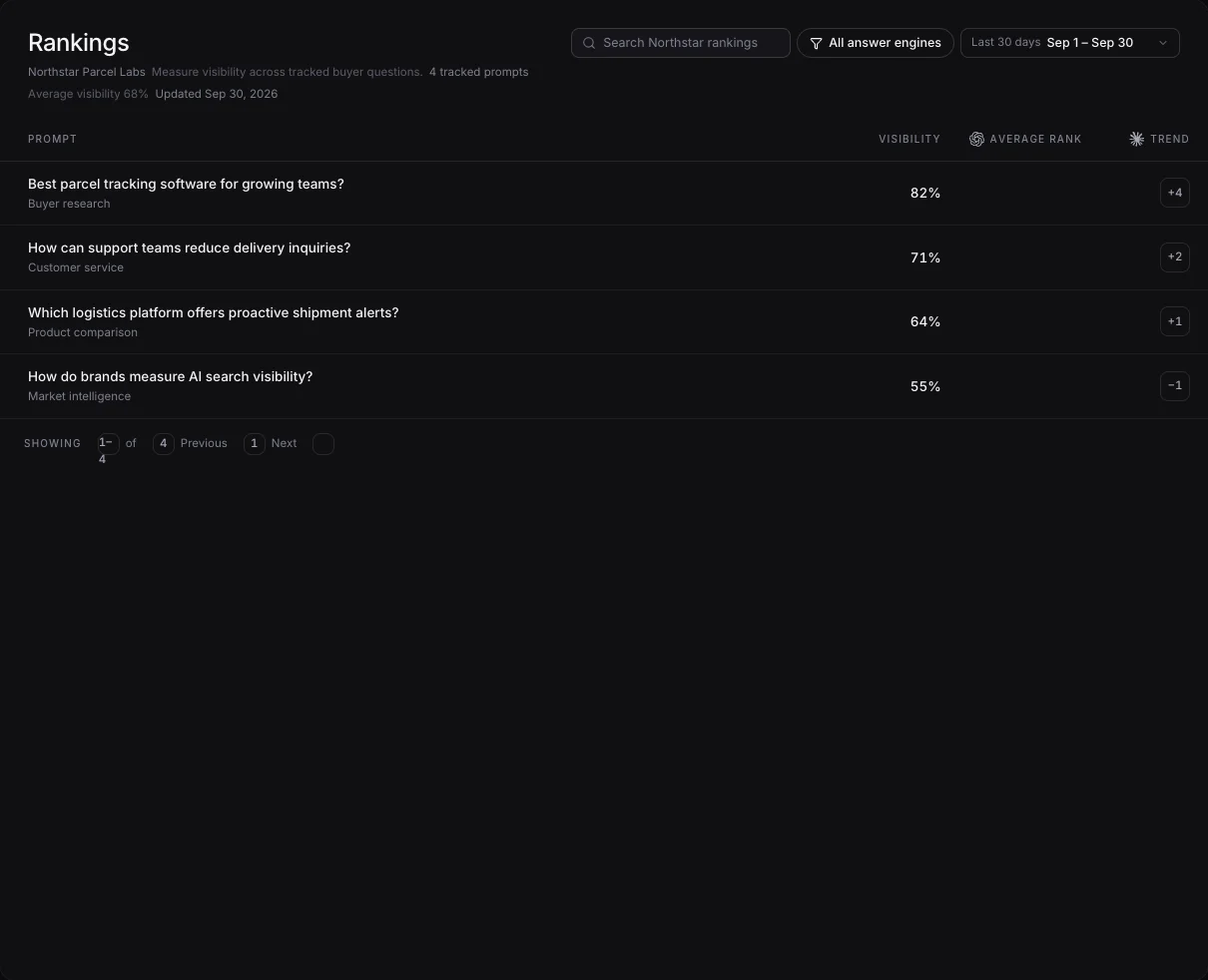 Northstar prompt rankings with visibility filters, AI-engine positions, and trends