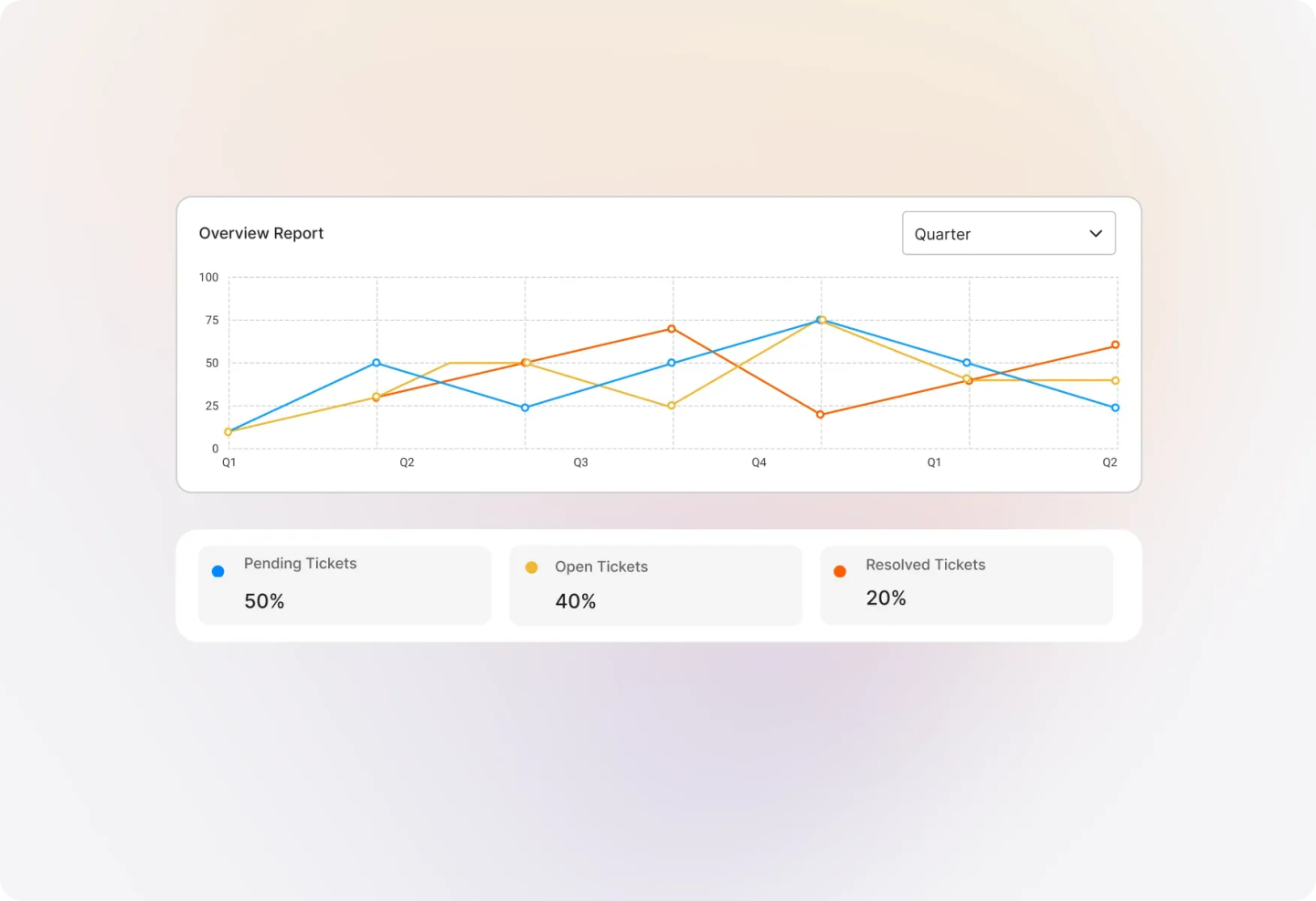 Conceptual illustration: Overview Reports at a Glance