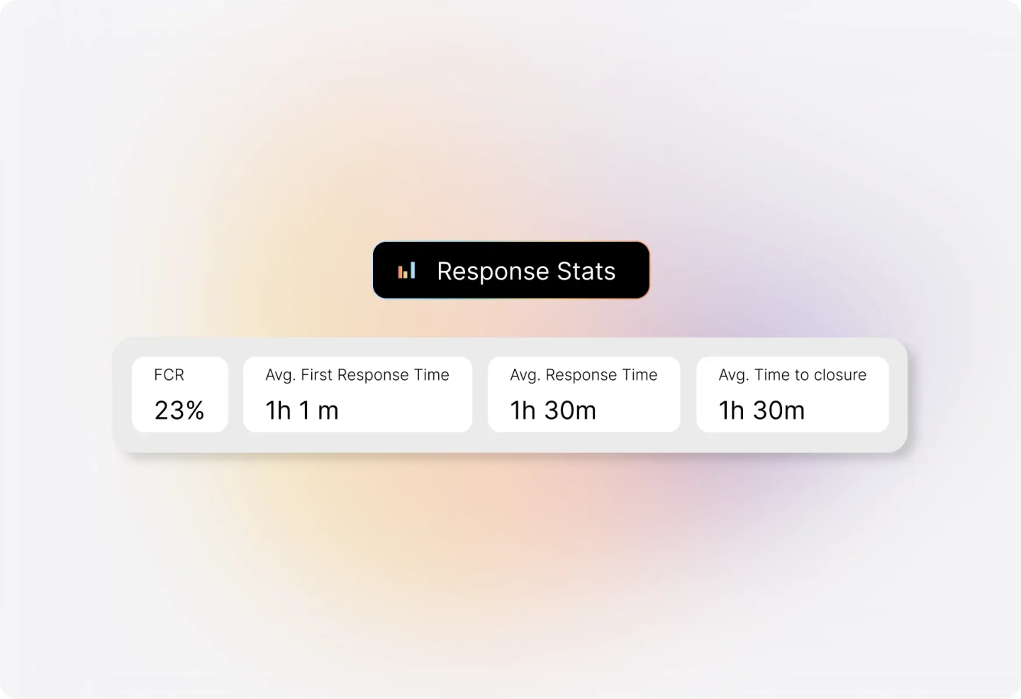 Conceptual illustration: Response Stats That Matter