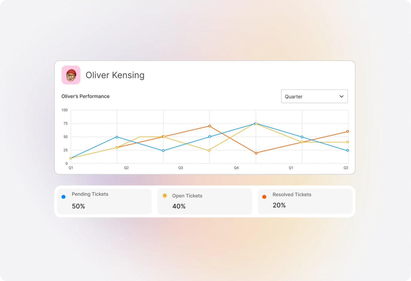 Conceptual illustration: Staff Performance & Activity Tracking