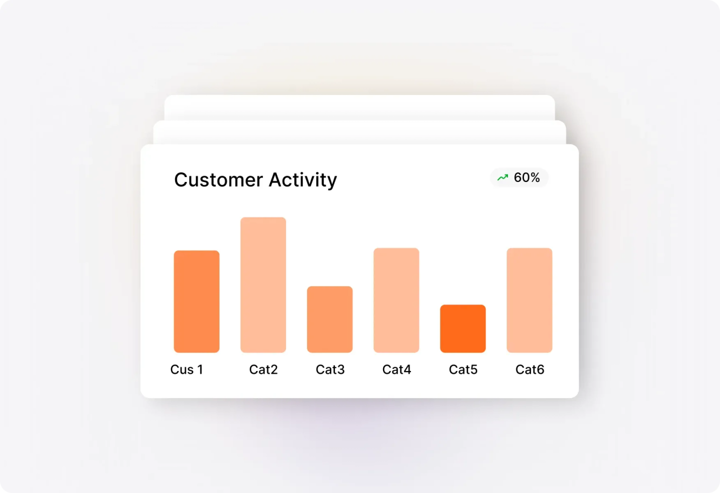 Conceptual illustration: Customer Activity Insights