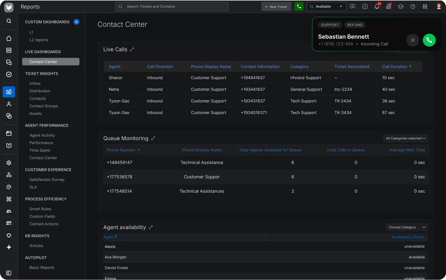 HappyFox Contact Center Reports workspace with call, queue, and agent information