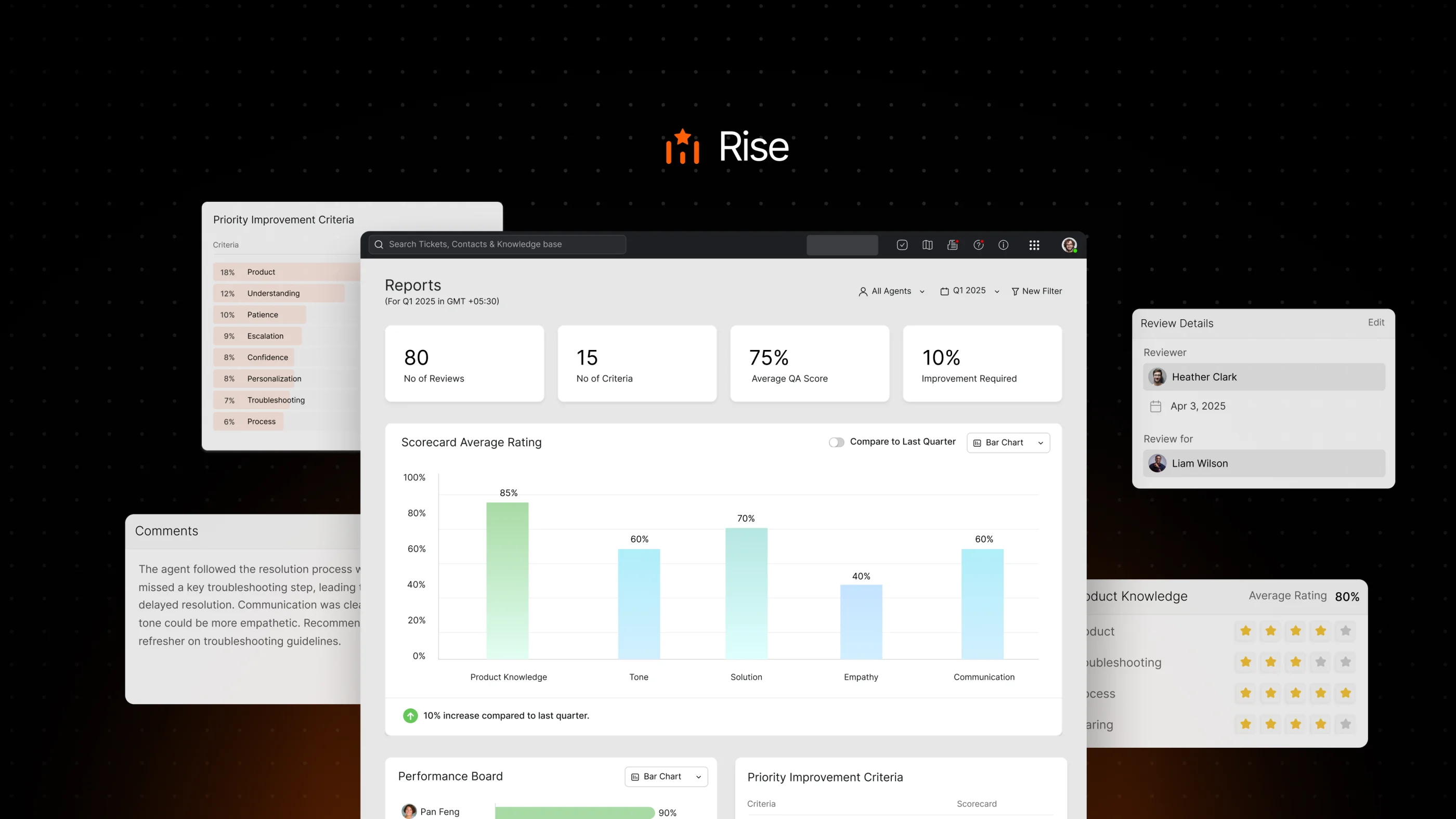 HappyFox Rise quality report with review details, comments, ratings, and priority improvement criteria