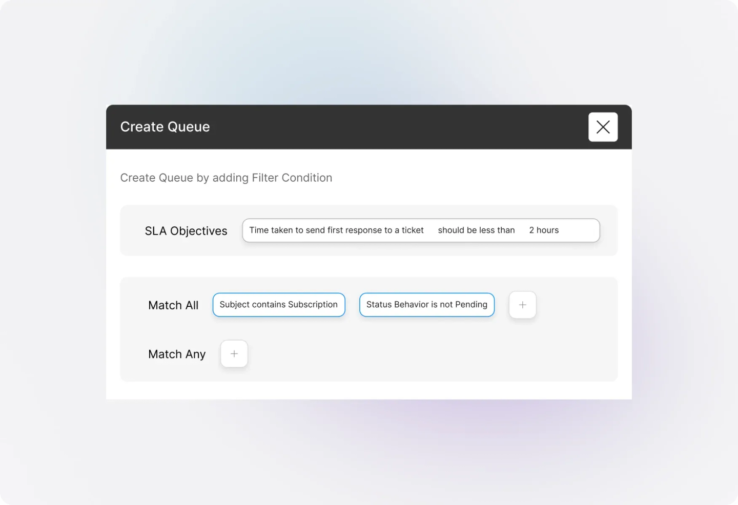 Conceptual illustration: Flexible Condition-Based Rules