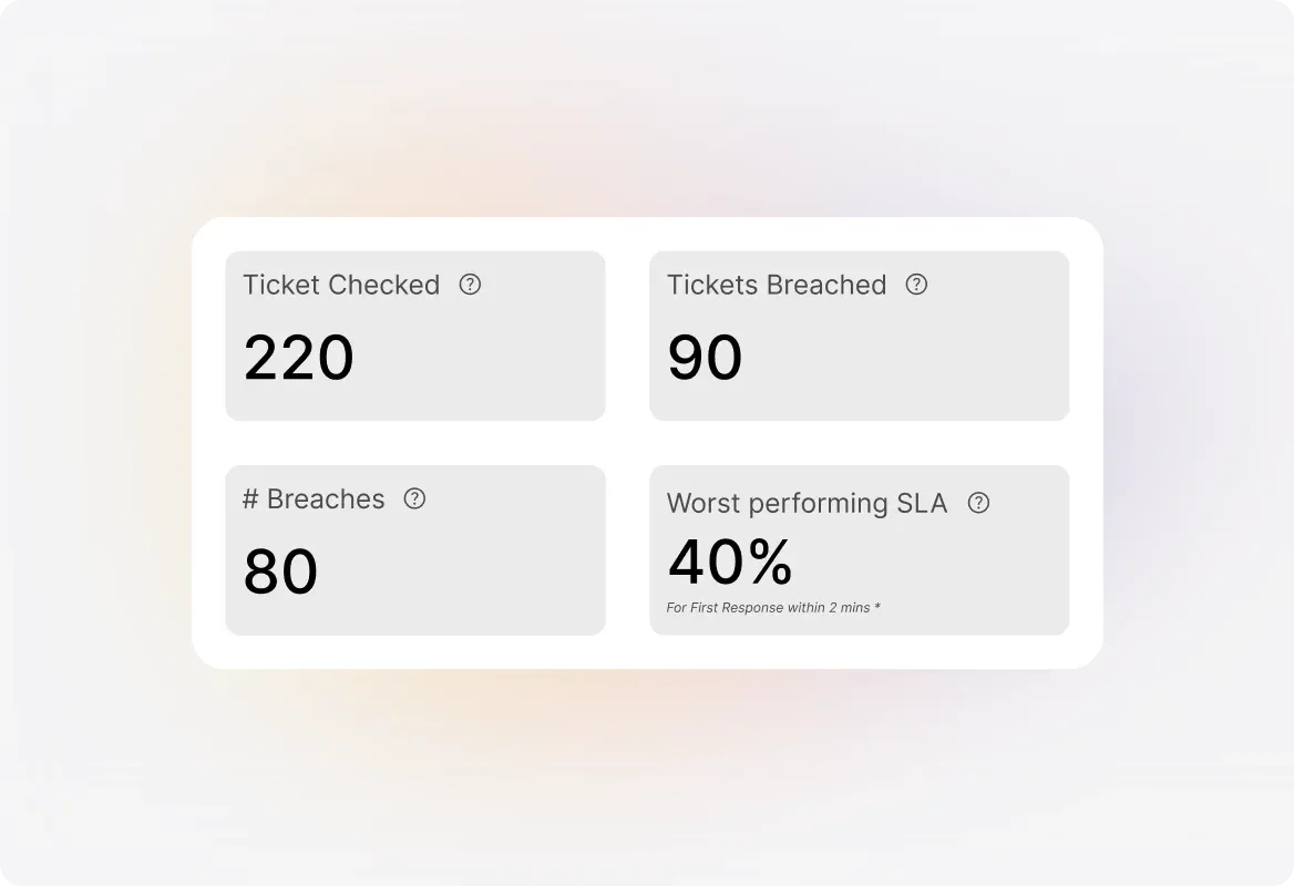 Conceptual illustration: Summary Pane with At-a-Glance Performance Stats