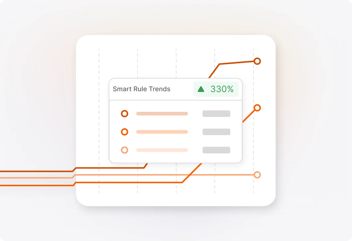 Conceptual illustration: Smart Rule Metrics Across Time: Visualize Trends