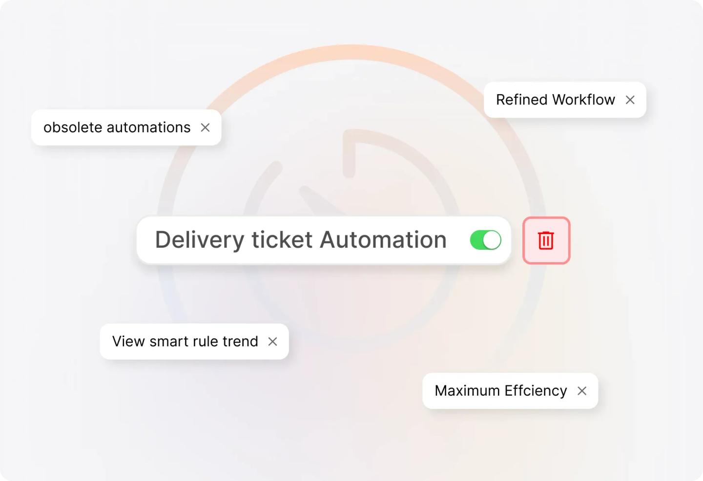 Conceptual illustration: Track Deleted & Disabled Rules
