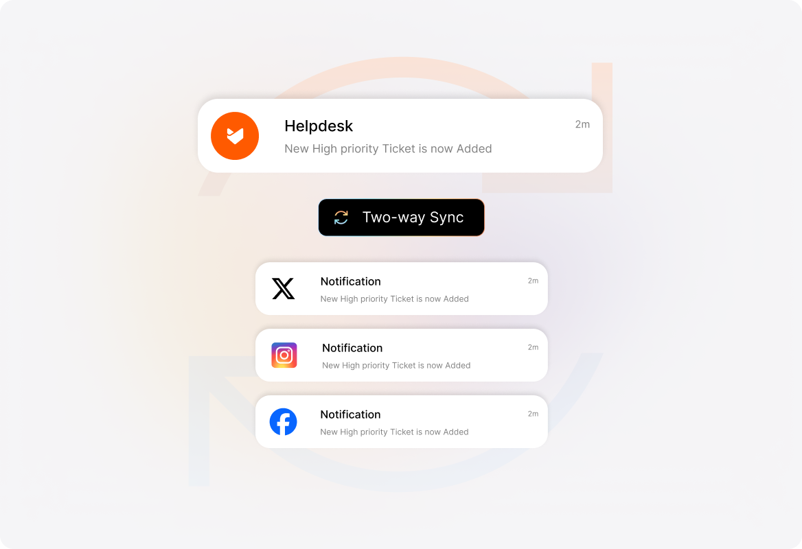 Conceptual illustration: Two-Way Synchronization Across All Platforms