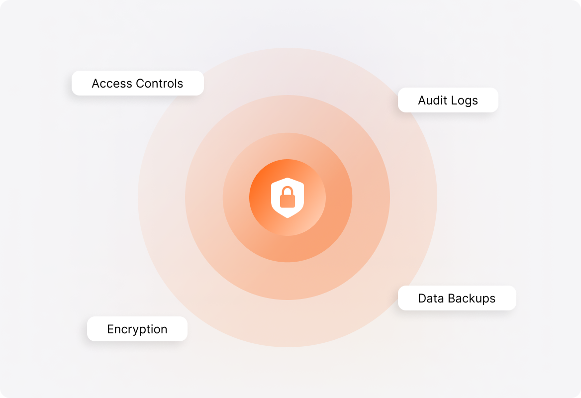 Conceptual illustration: How is your data handled?