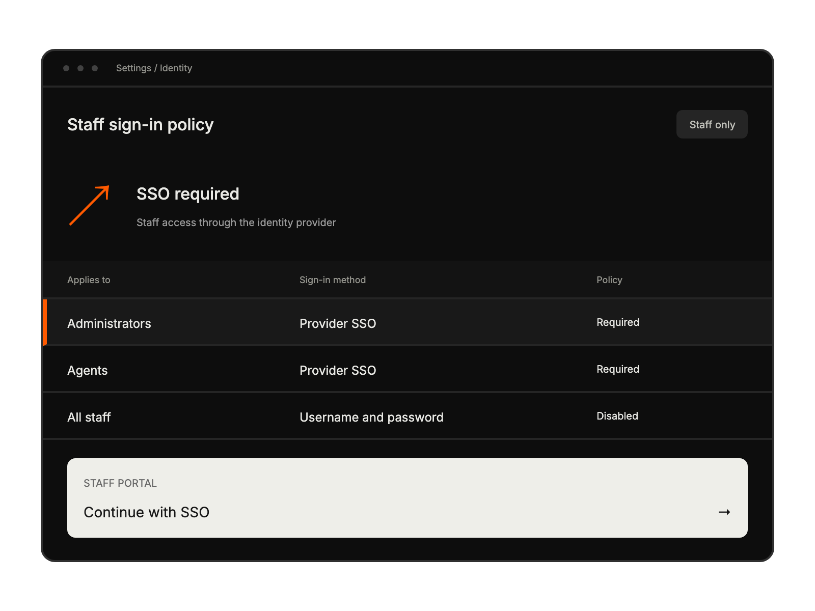 Staff authentication policy with SSO required and traditional password login disabled.